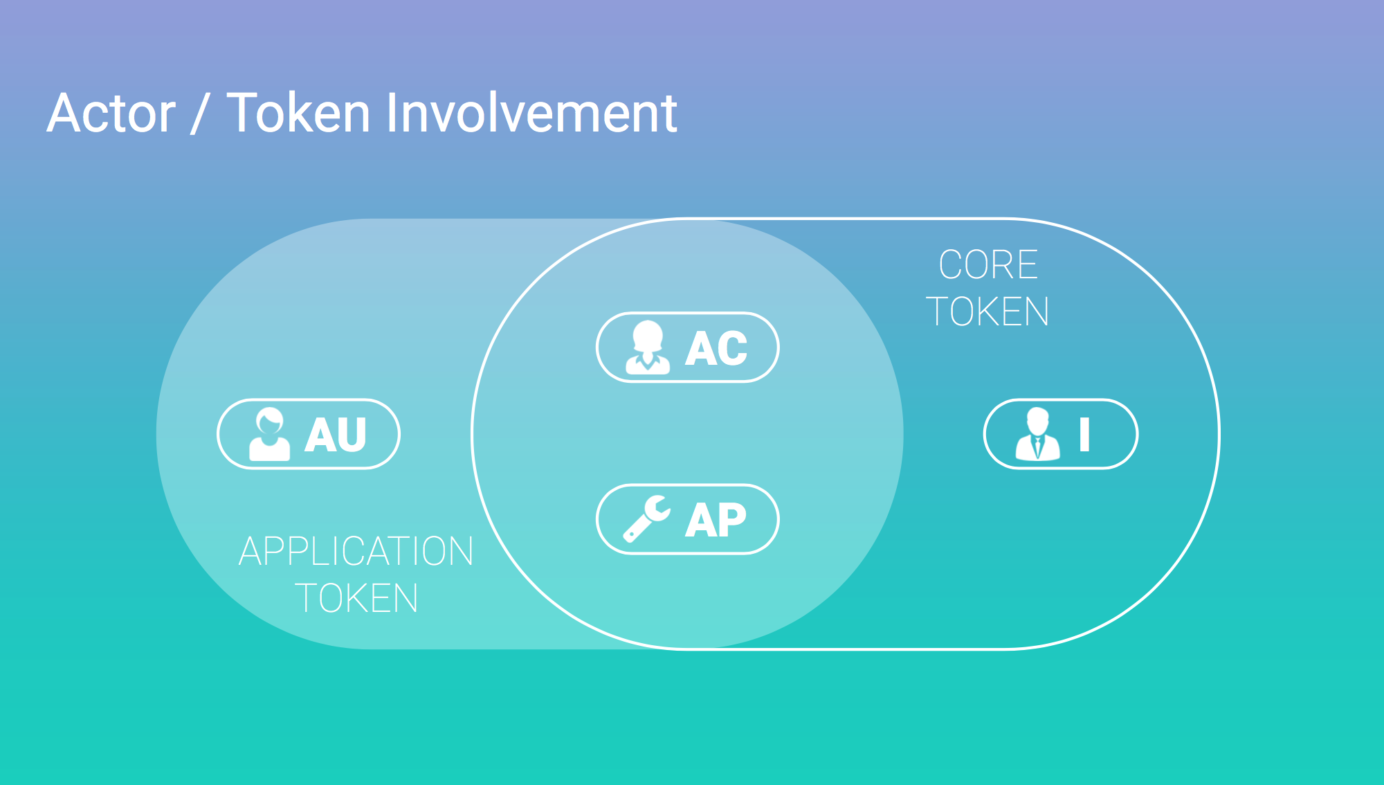 Twin Token – A Crypto-Economic Model For High-Yield, Stable Investments